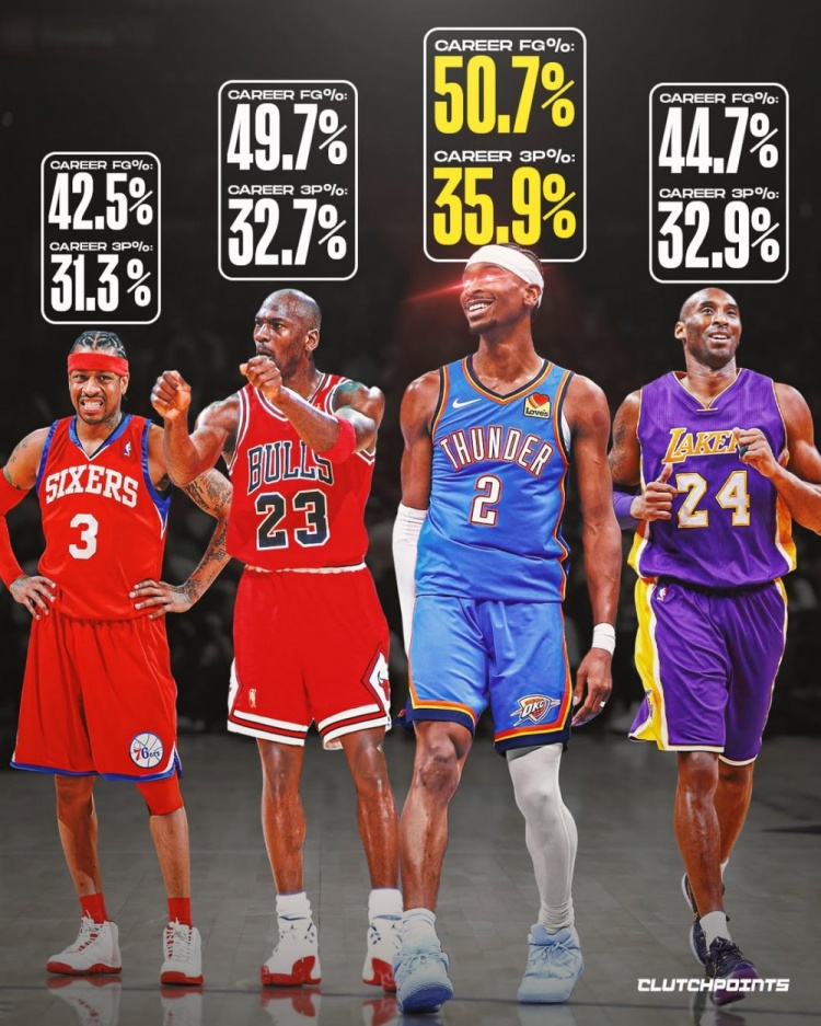 必一运动官网-古典打法!亚历山大生涯至今投篮&三分命中率均比乔科艾略高