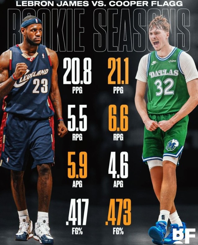 必一运动官网app-弗拉格场均21.1分6.6板4.6助&amp;比新秀詹更胜一筹 美媒：最佳新秀？