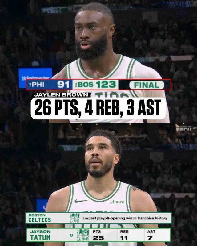 必一运动官网app-雷霆绿军打花对手！NBA季后赛首次单日两场30+大胜